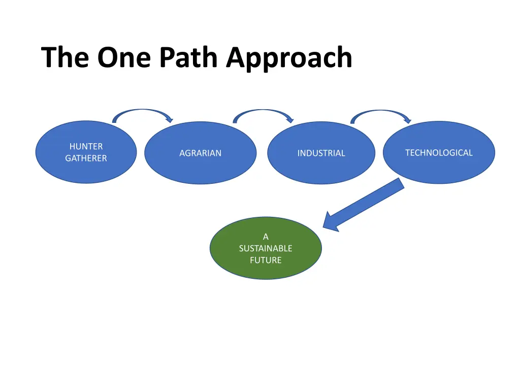 the one path approach