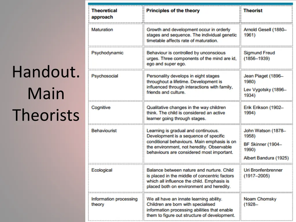 handout main theorists