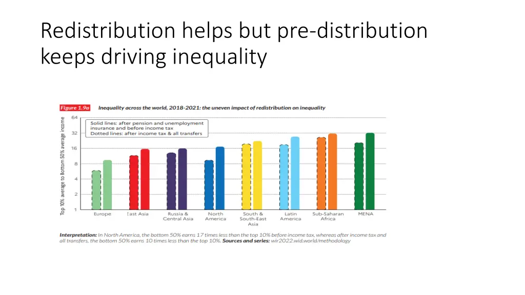 redistribution helps but pre distribution keeps