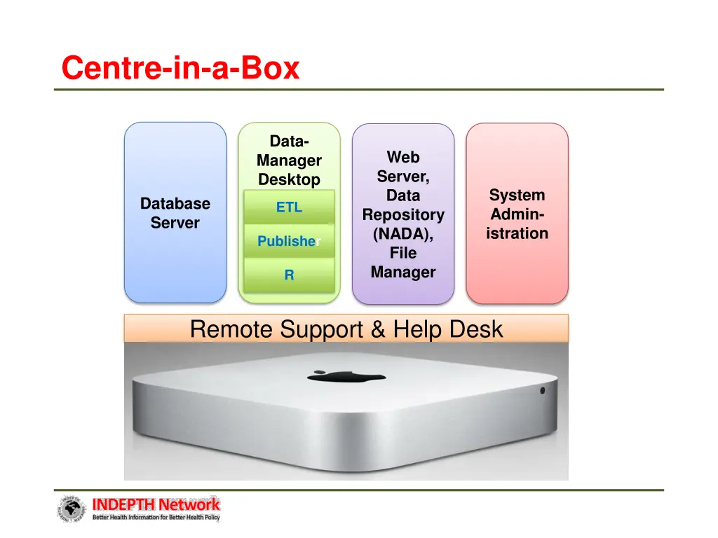 centre in a box