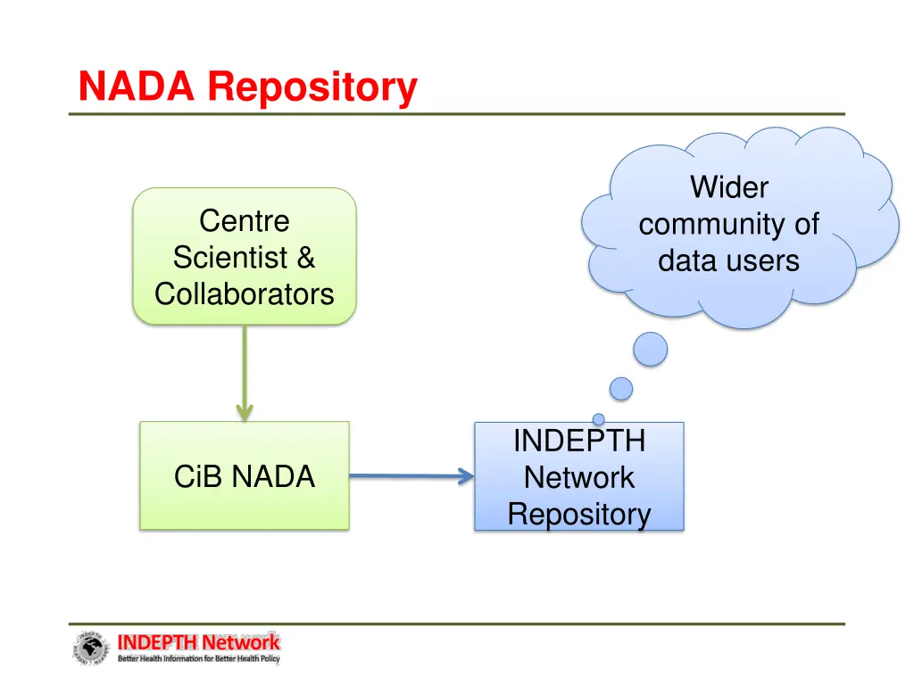 nada repository