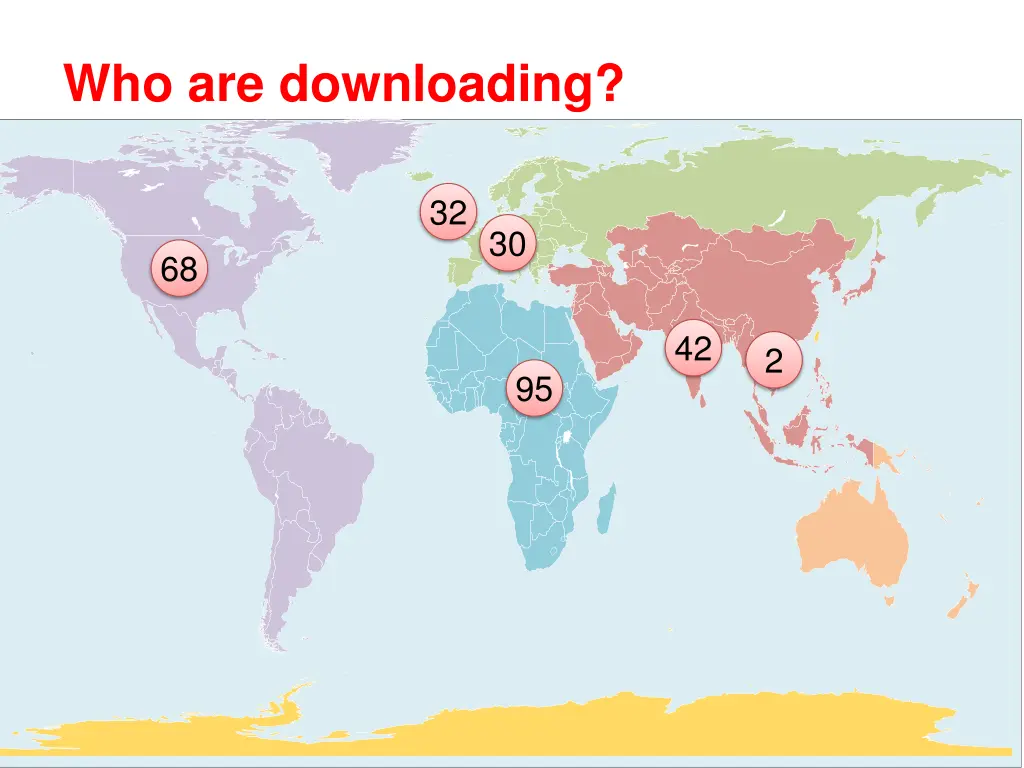 who are downloading