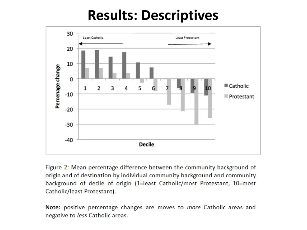 results descriptives 1