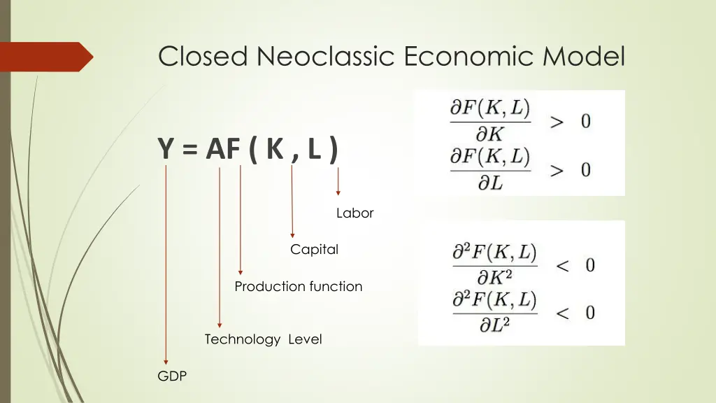 closed neoclassic economic model