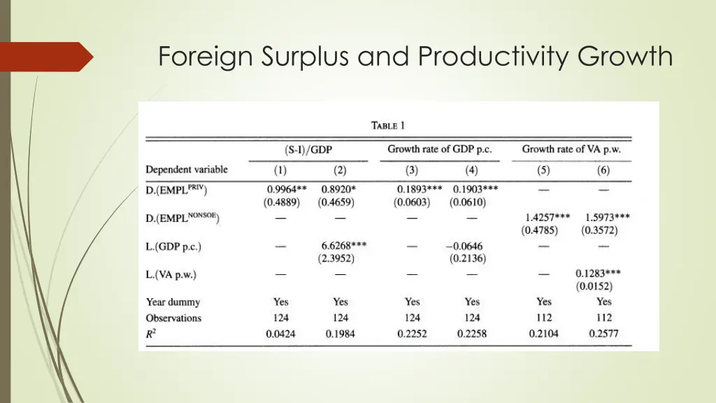 foreign surplus and productivity growth 1