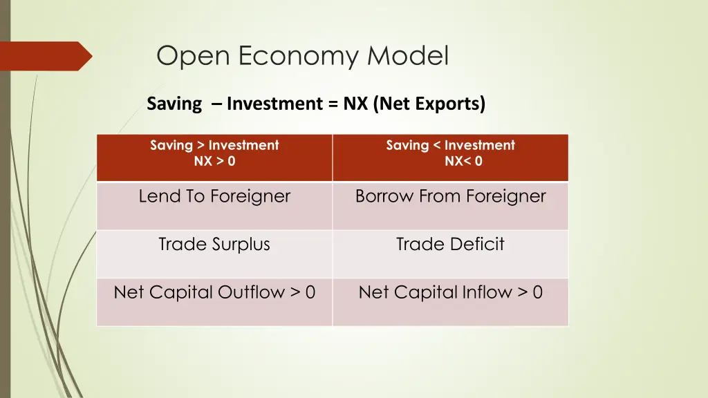 open economy model