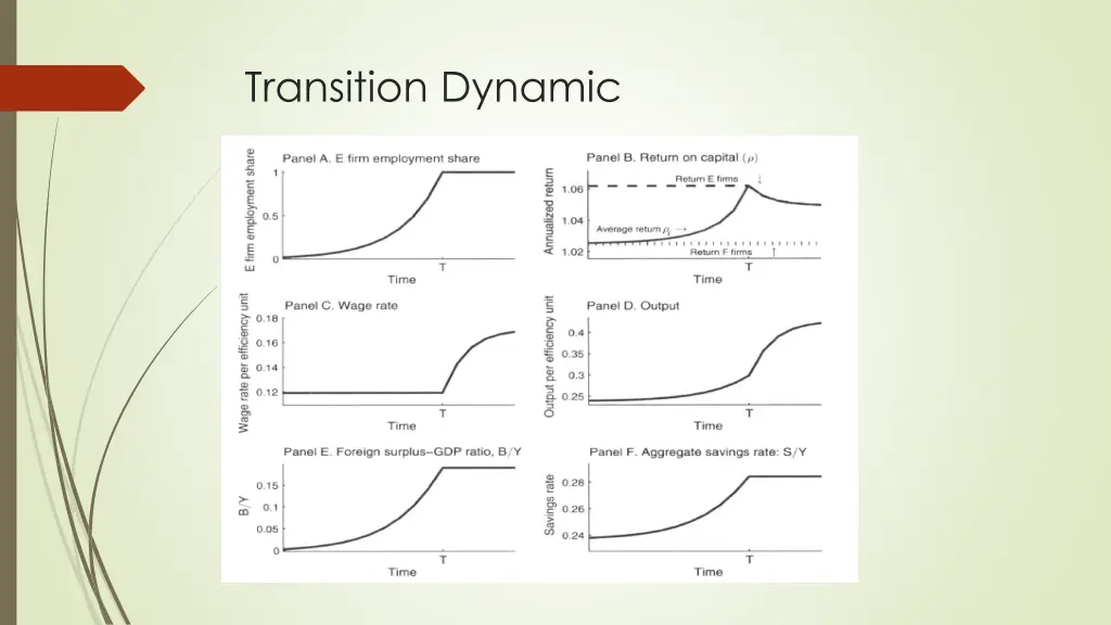 transition dynamic