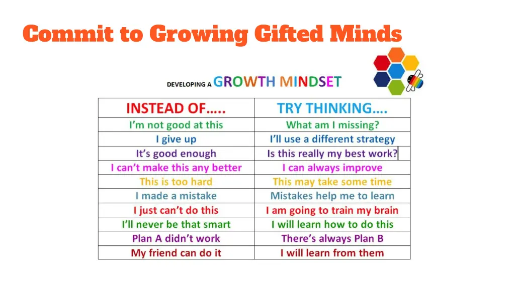 commit to growing gifted minds