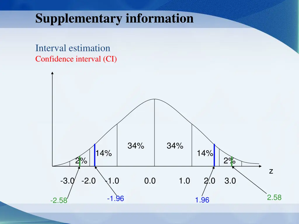 supplementary information