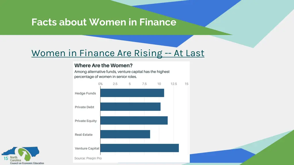 facts about women in finance 6