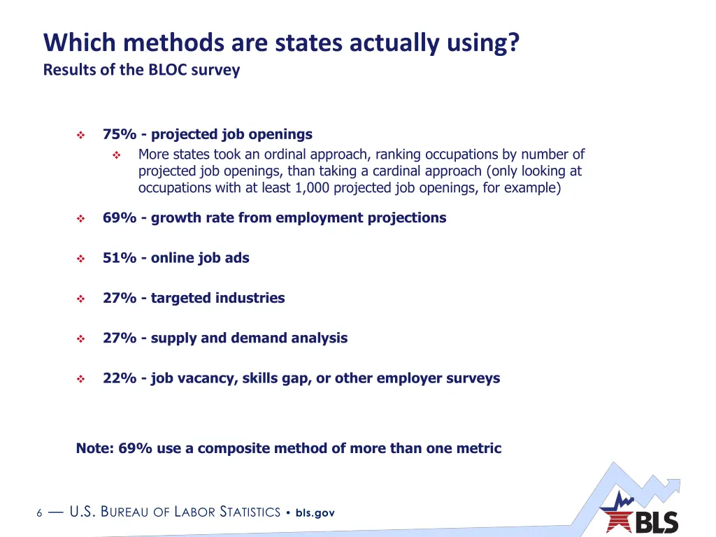 which methods are states actually using results