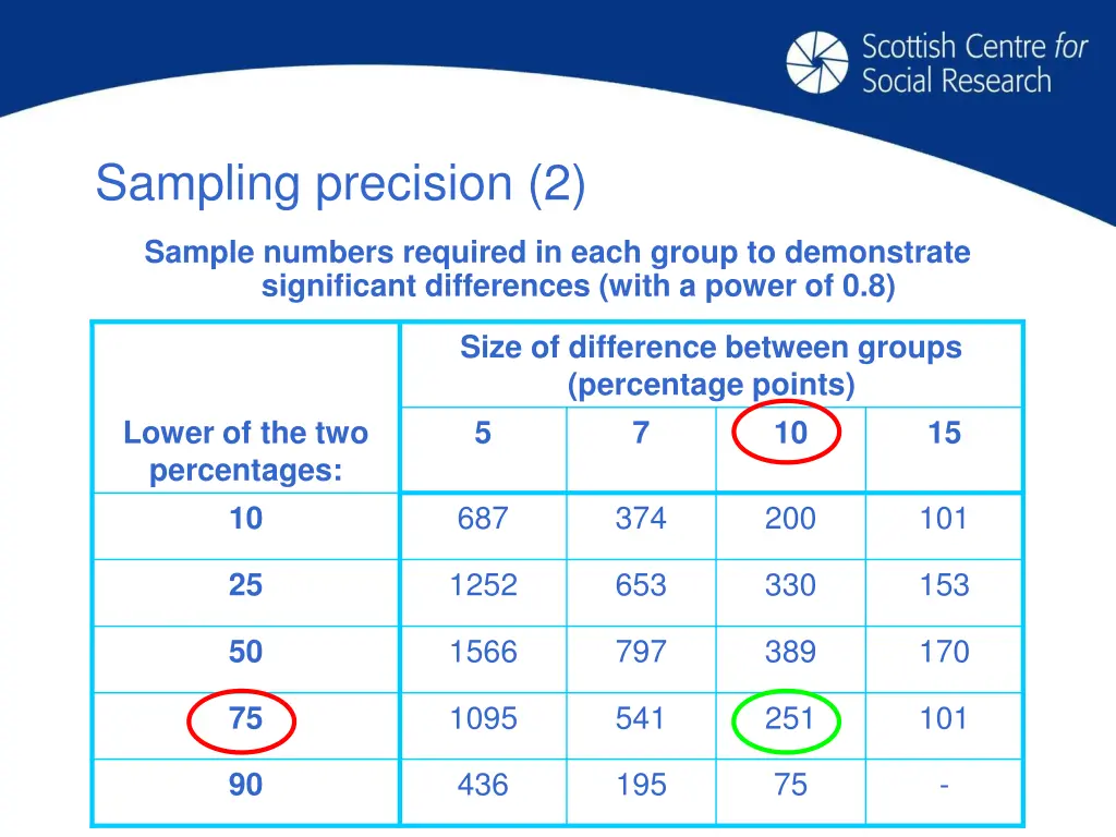 sampling precision 2