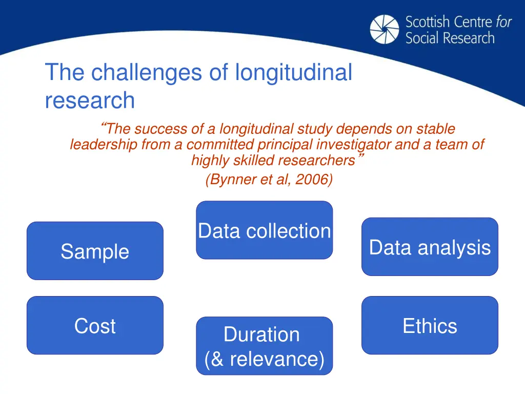 the challenges of longitudinal research