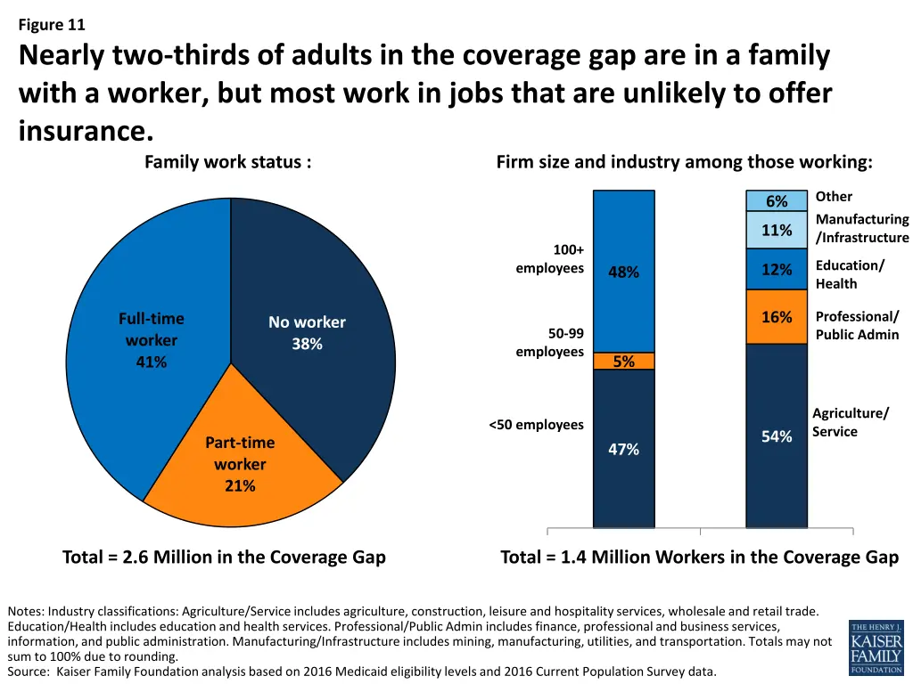 figure 11 nearly two thirds of adults