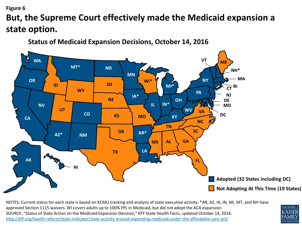 figure 6 but the supreme court effectively made