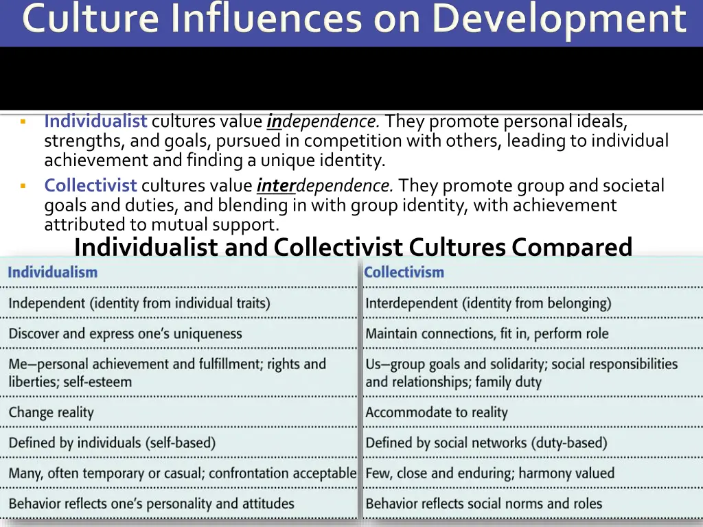 individualist cultures value in dependence they