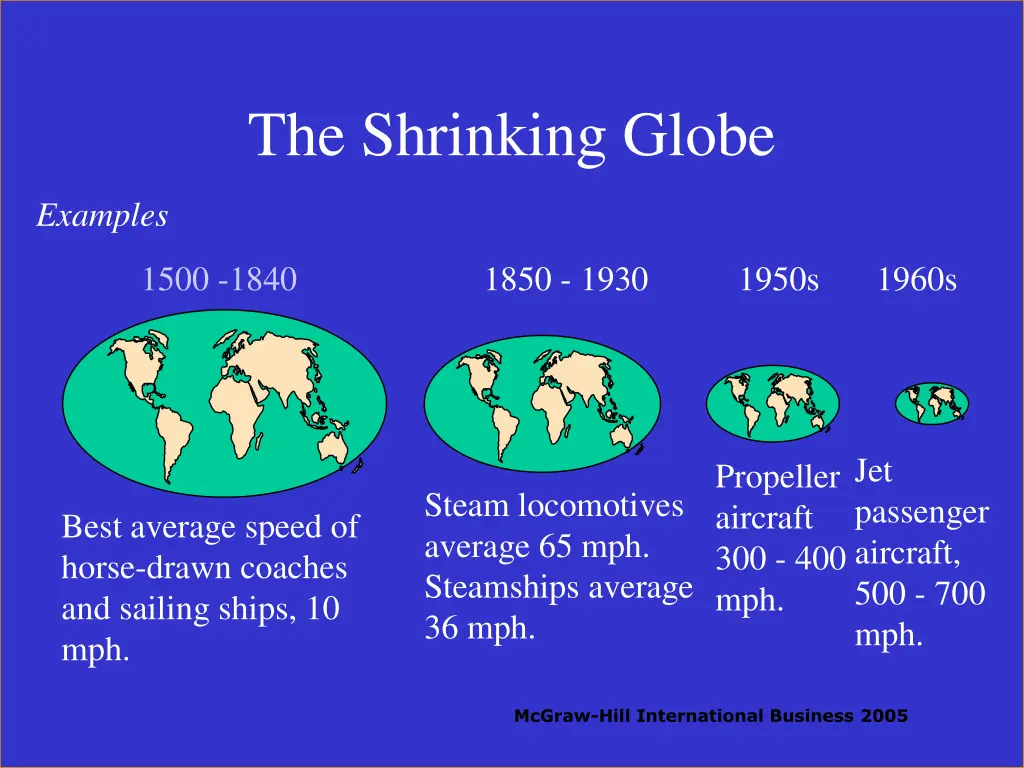 the shrinking globe