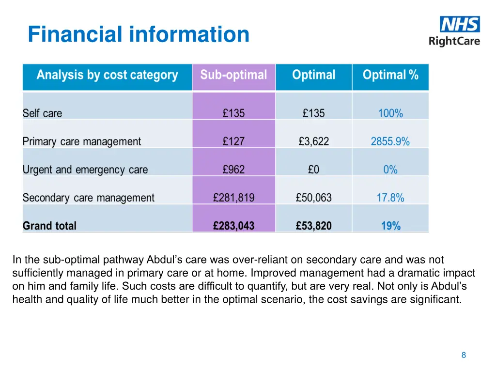 financial information 1