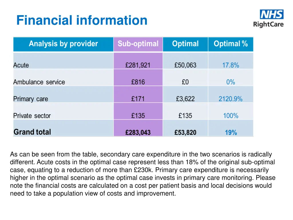 financial information