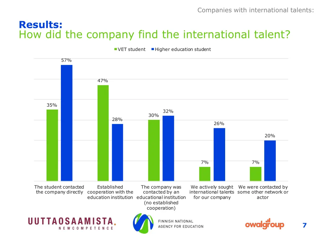 companies with international talents 1