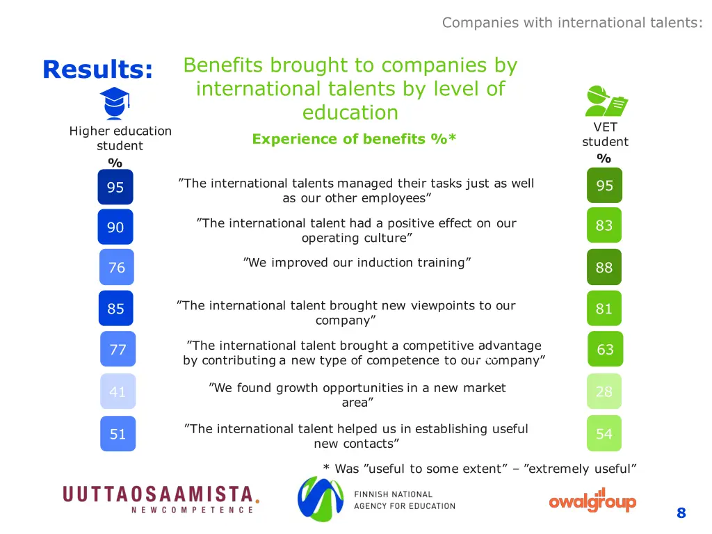 companies with international talents 2