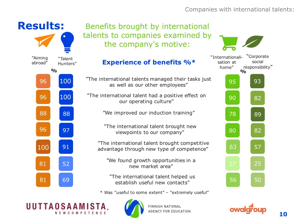 companies with international talents 4