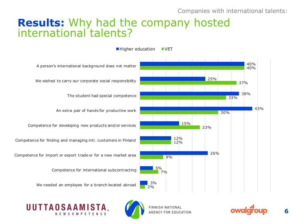 companies with international talents