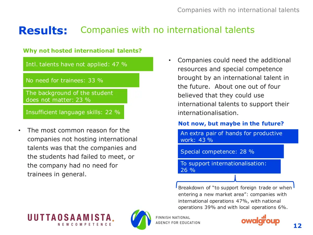 companies with no international talents