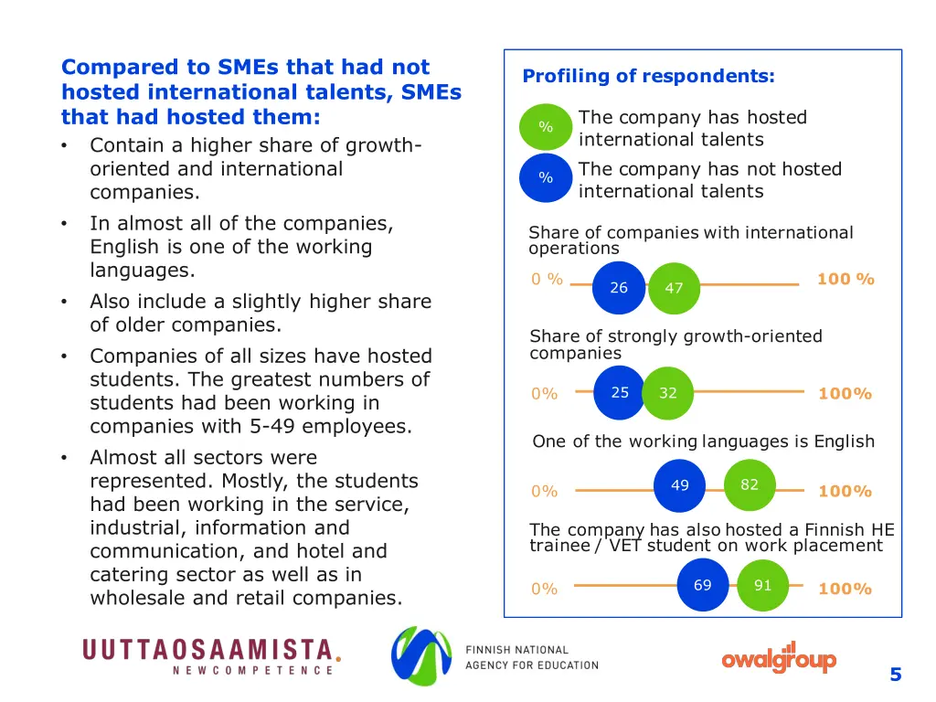 compared to smes that had not hosted