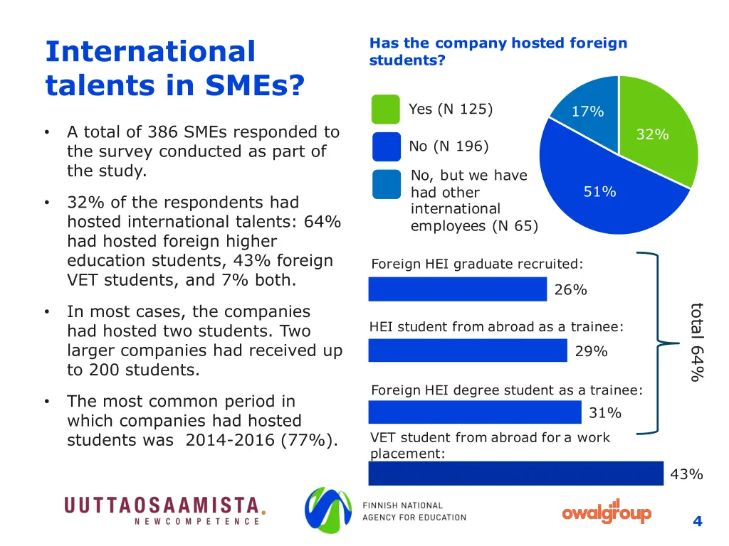 international talents in smes