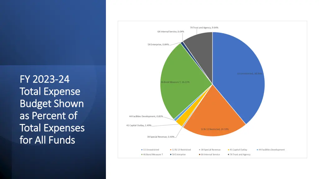 fy 2023 fy 2023 24 total expense total expense