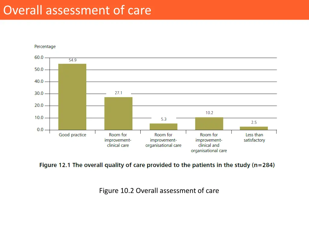 overall assessment of care