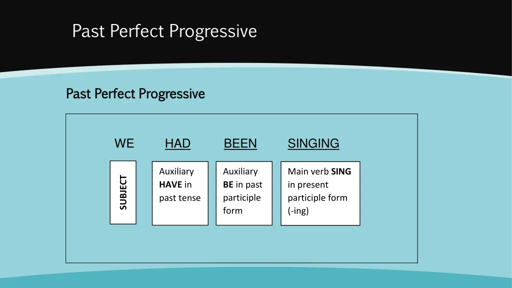 past perfect progressive