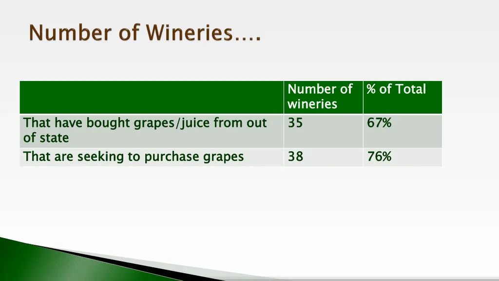 number of wineries 35