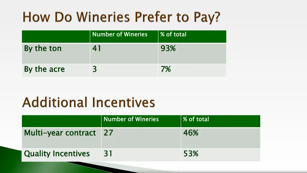 number of wineries 41