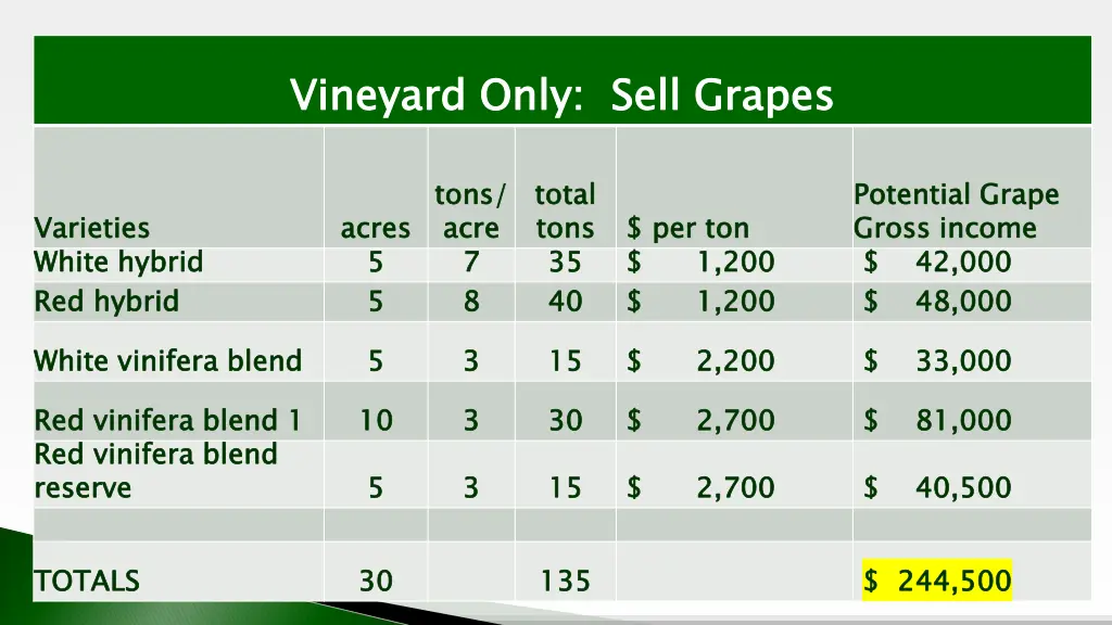 vineyard only sell grapes