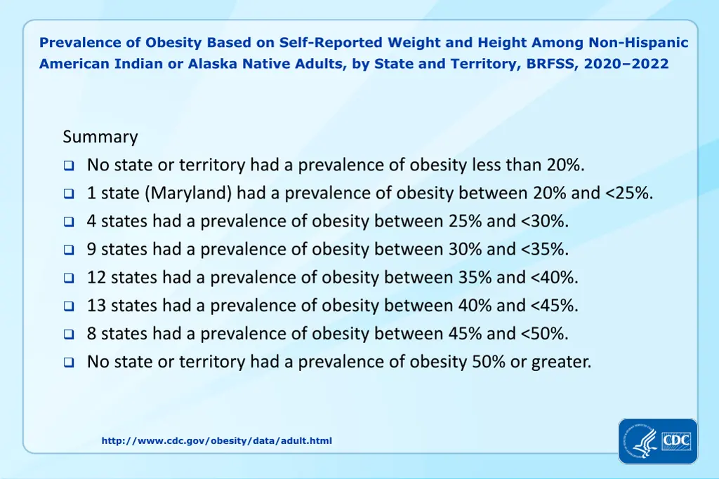 prevalence of obesity based on self reported 17