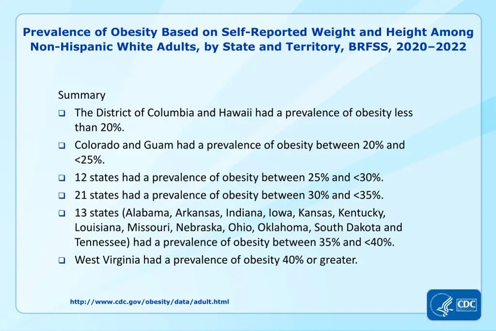 prevalence of obesity based on self reported 5