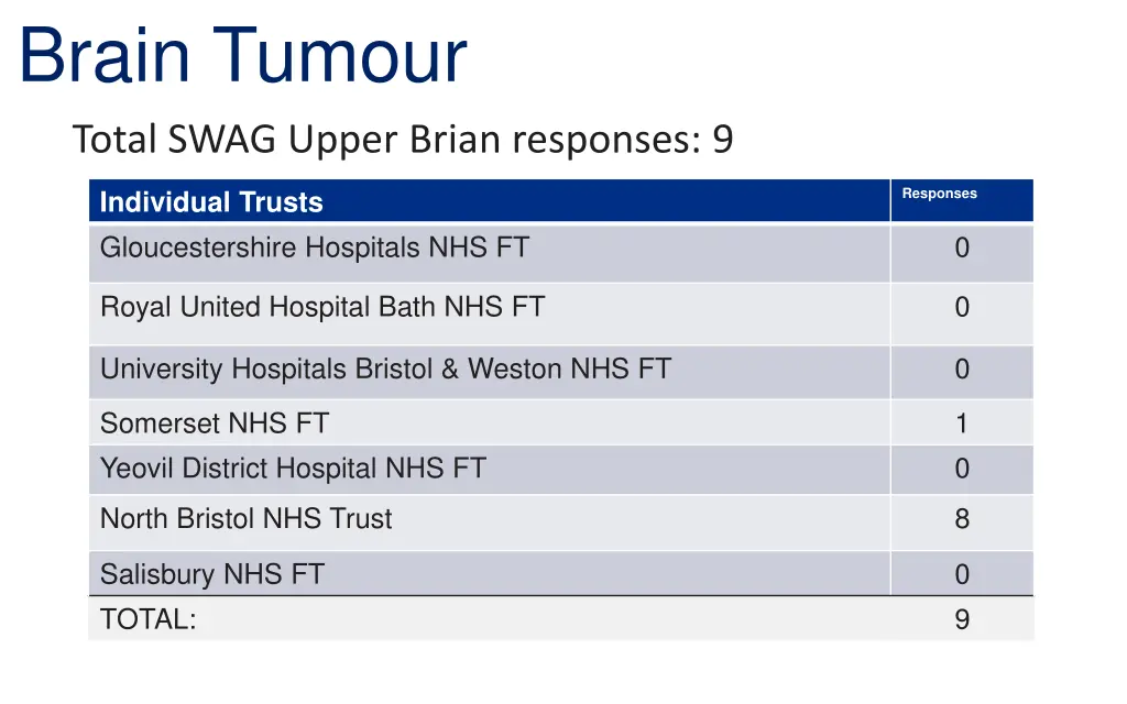 brain tumour