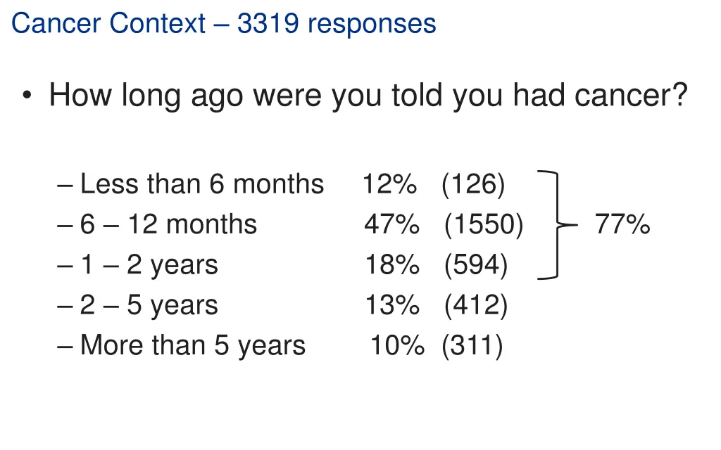 cancer context 3319 responses