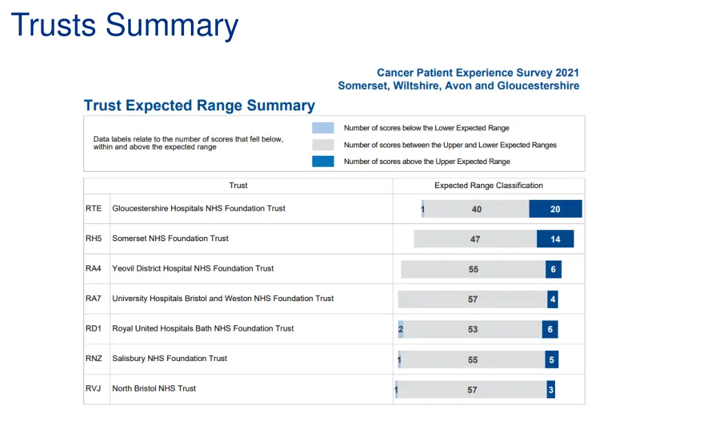 trusts summary