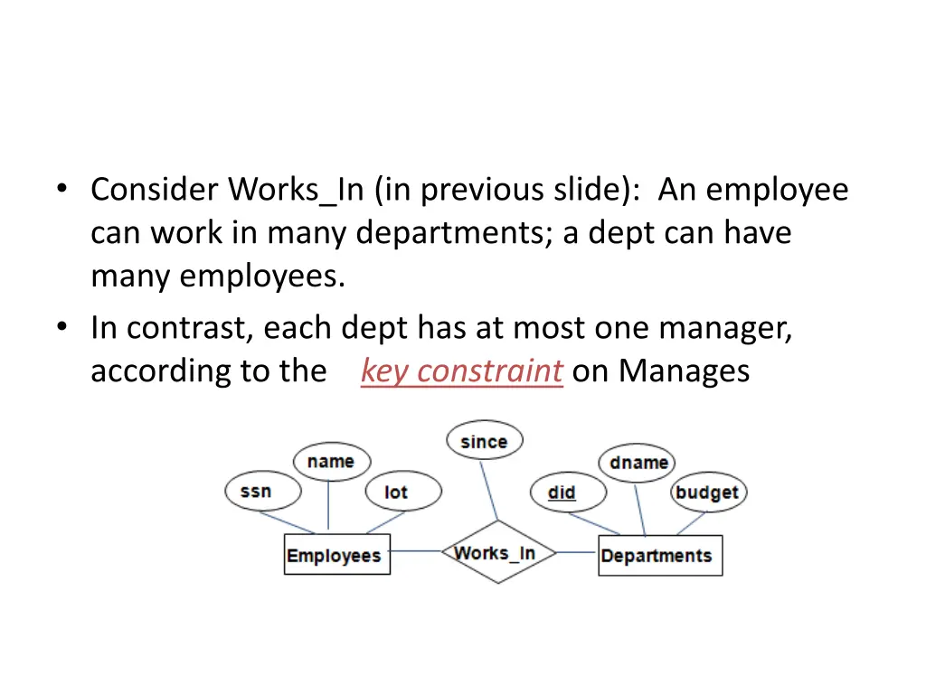 consider works in in previous slide an employee