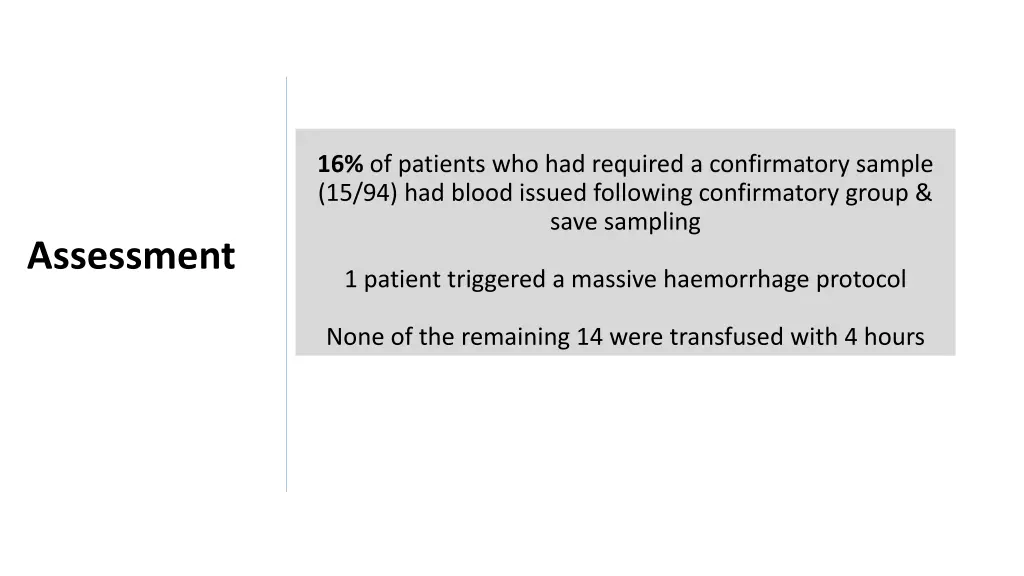 16 of patients who had required a confirmatory