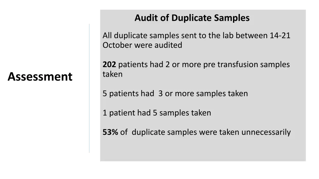 audit of duplicate samples