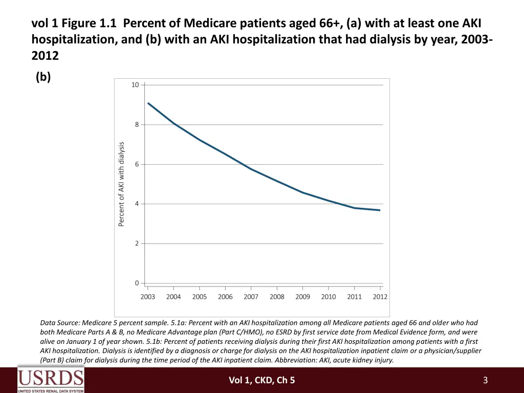 vol 1 figure 1 1 percent of medicare patients 1