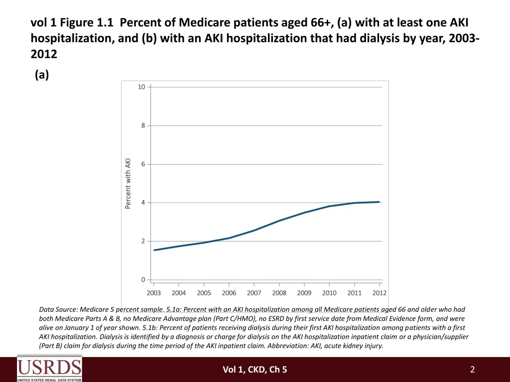 vol 1 figure 1 1 percent of medicare patients