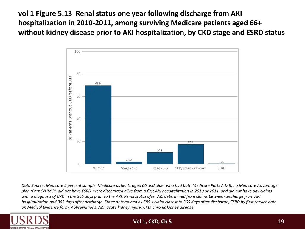 vol 1 figure 5 13 renal status one year following