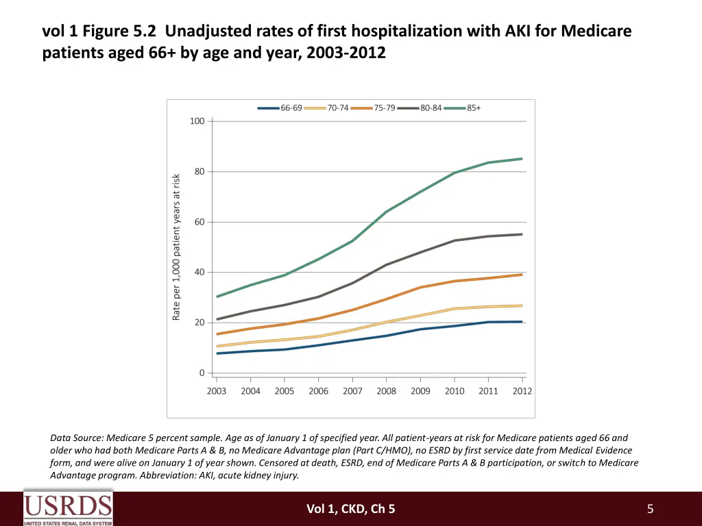 vol 1 figure 5 2 unadjusted rates of first