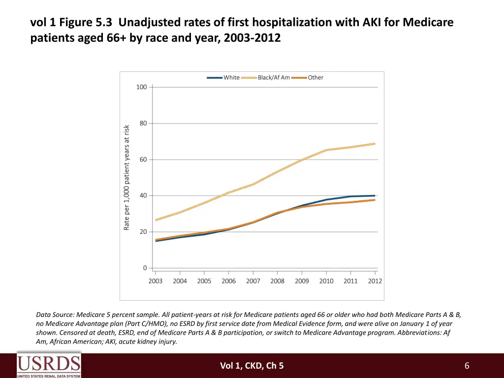 vol 1 figure 5 3 unadjusted rates of first