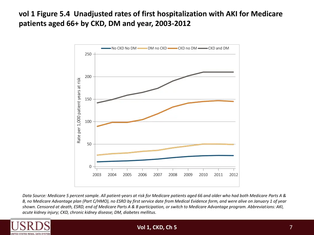 vol 1 figure 5 4 unadjusted rates of first